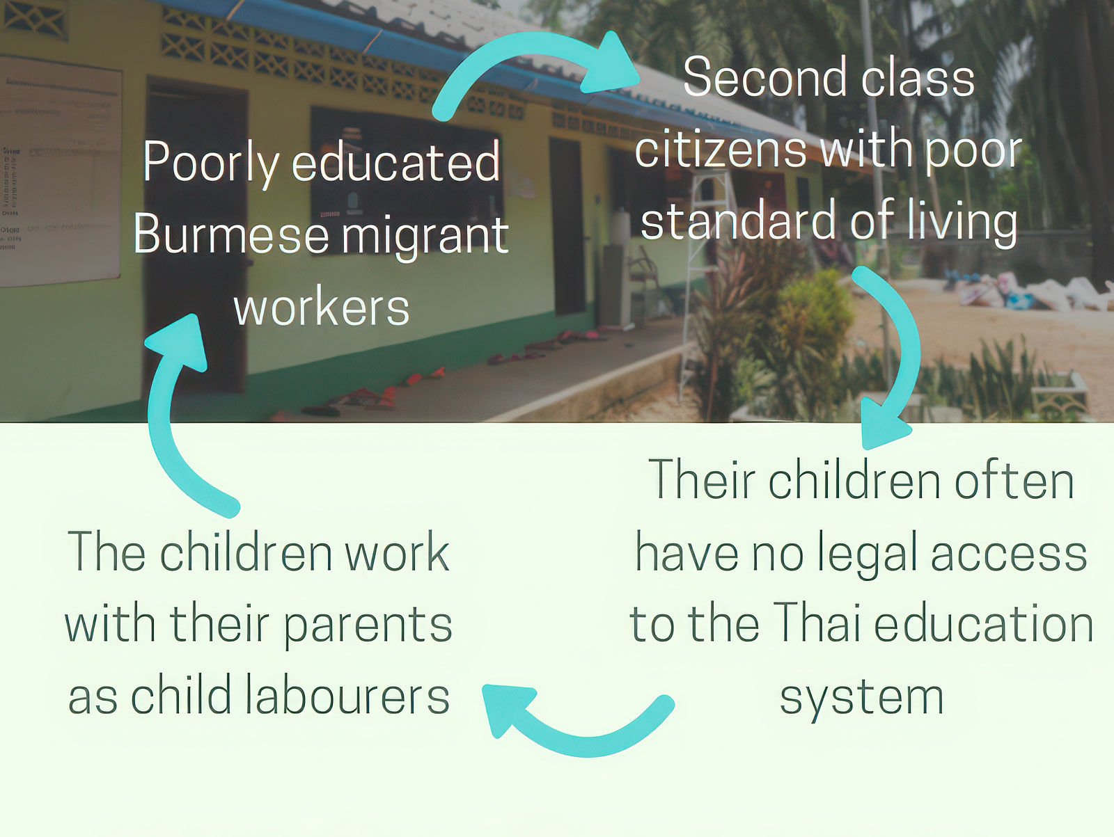 Breaking the cycle of poverty